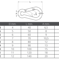KARABIN  AISI 316  U BLISTERU - Slika 3