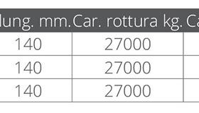 DOUGLAS MARINE - AMORTIZER KONOPA ZA VEZ "MASTER SERIJA 30"* - Slika 2