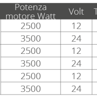 QUICK - RELEJ ZA SIDRENA VITLA - Slika 3