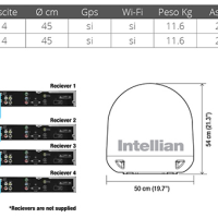 FURUNO - SATELITSKA ANTENA  INTELLIAN I4/P - FULLY AUTOMATIC SYSTEM - Slika 2