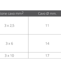 TROŽILNI KABEL EEZ 16/32 AMP - Slika 2