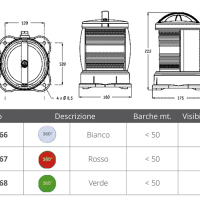 DHR - NAVIGACIJSKA SVJETLA 360"  SERIES 55 - Slika 2