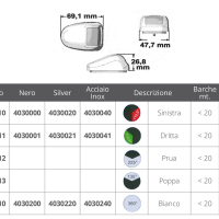 NAVIGACIJSKA SVJETLA LED serija  ORIONIS - Slika 2