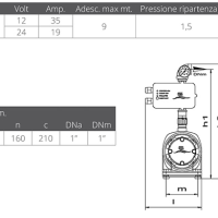 GIANNESCHI-ELEKTROPUMPA ECOINOX 1 C.E. GIANNESCHI - Slika 2