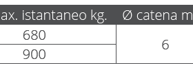 QUICK - SIDRENO VITLO GENIUS GP2 1500 - Slika 3