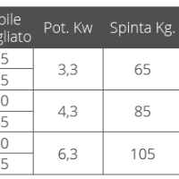 QUICK - PRAMČANI PROPELER UVLAČNI  BTQR 185-105 - Slika 3