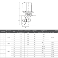 QUICK - PRAMČANI PROPELER  BTQ 125-30KG 12V - Slika 2