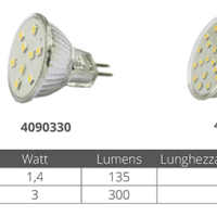 LED-ŽARULJA LED  GZ4 - Slika 2