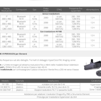 RAYMARINE - ELEMENT 9 - Slika 2