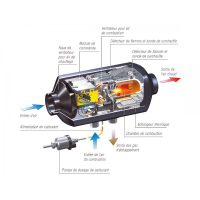 EBERSPACHER - Airtronic S2 D2L 12V brodski grijač/Za jedrilice i motorne čamce do 8 m, prostor do 14 m³ - NA UPIT - Slika 2