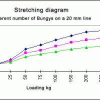 BUNGY - AMORTIZER ZA KONOP - Slika 4