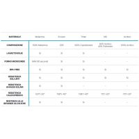 MARINE BUSINESS - STAKLENKE SET HARMONY* - Slika 2